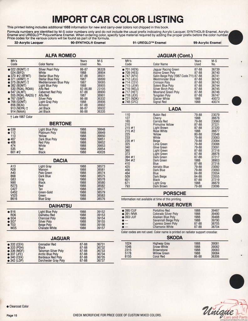 1988 Alfa-Romeo Martin Senour Paint Charts
